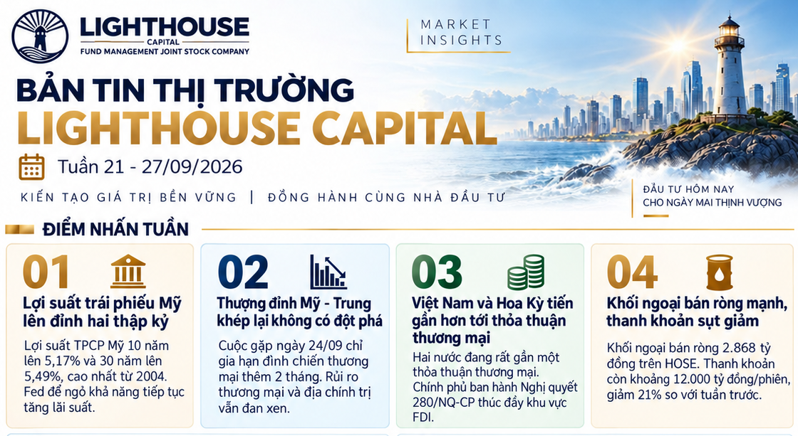 market update week 21 - 27.09.2026